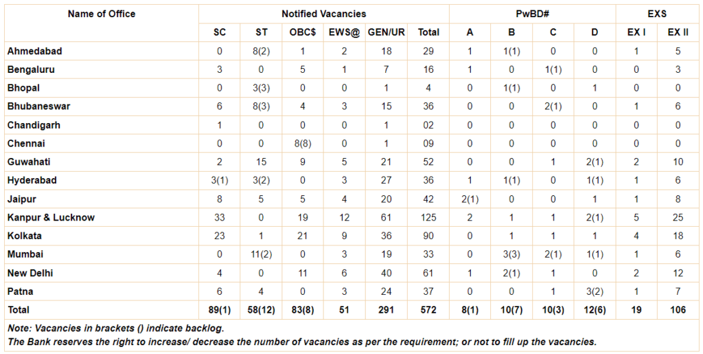 RBI Office Attendant Recruitment 2026: Apply Online Now for 576 Posts | 10th Pass Eligible 2 RBI Office Attendant Recruitment 2026