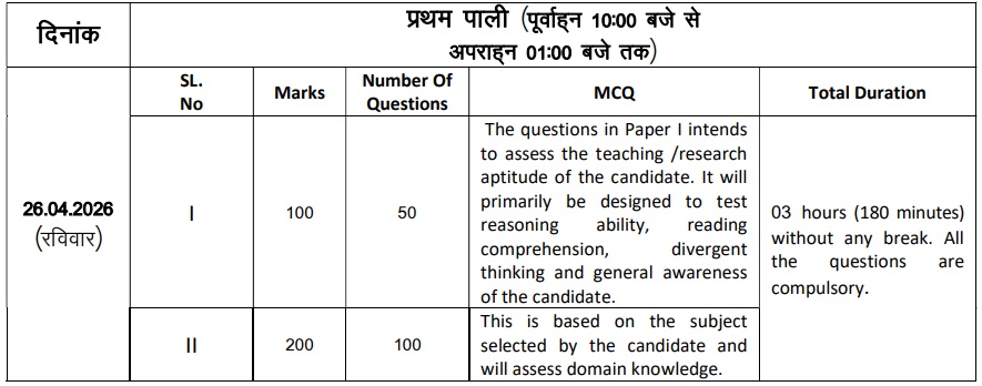 Jharkhand Eligibility Test Admit Card 2026